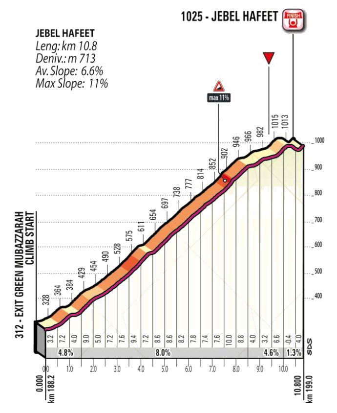 stage-5-jebel-hafeet.jpg