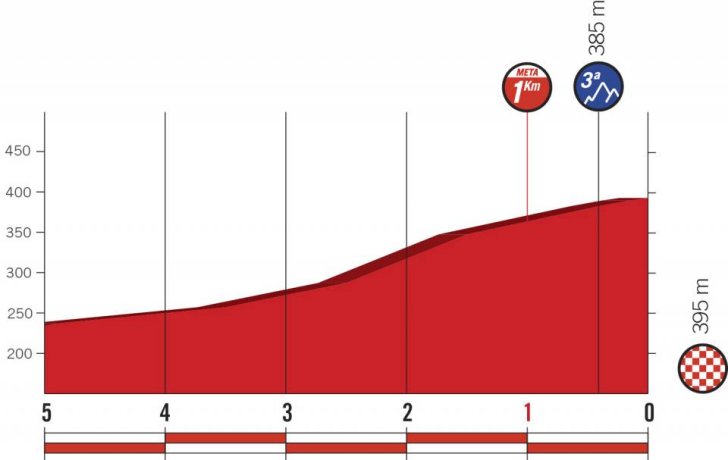 stage-2-5km.jpg