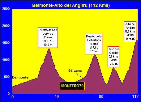 ETAPAS+DE+LA+VUELTA2_30865_image001.gif
