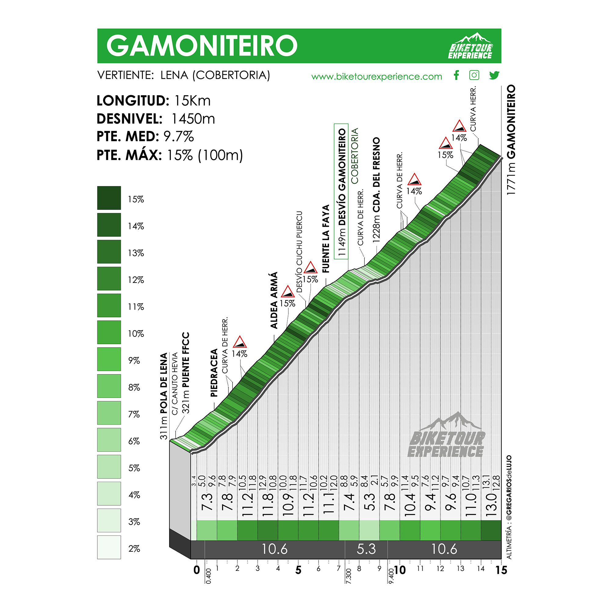 gamonitero-altimetria-gamoniteiru.jpg