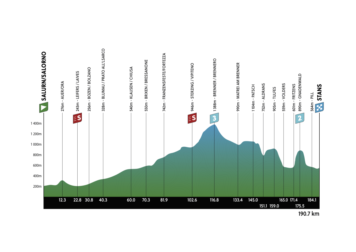 STAGE2-2.png
