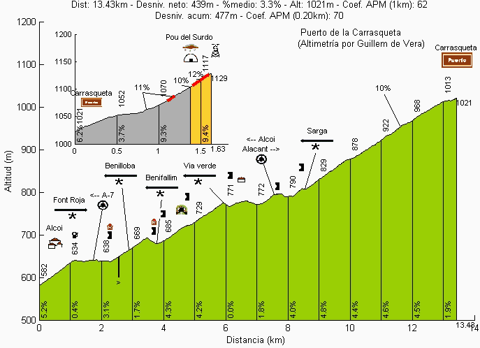 carrasquetaporalcoi90.gif