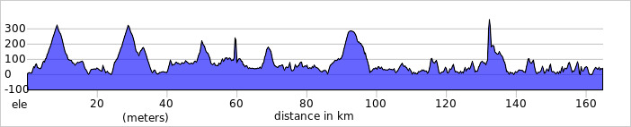 elevation_profile