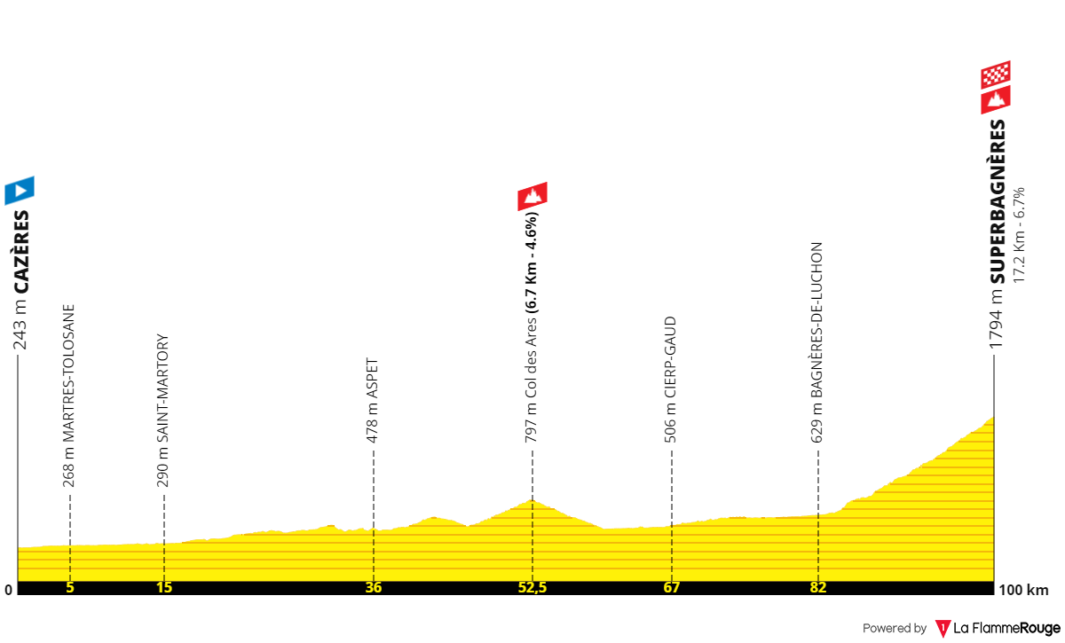 tdf2025-superbagneres.png