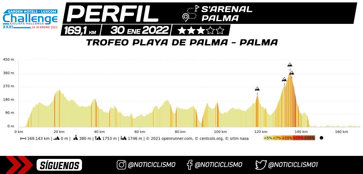 Trofeo-Playa-de-Palma-Palma-2022-Perfil.jpg