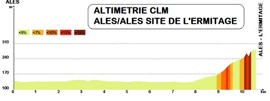 9797.directvelo