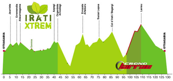 recorrido_irati_xtrem.jpg