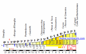 SanBartolomeo2S.gif