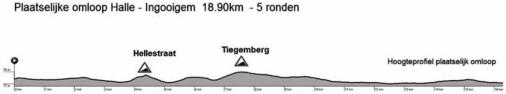 thumb_uc_207722_506_Hoehenprofil_Halle_Ingooigem_2015_Rundkurs.jpg