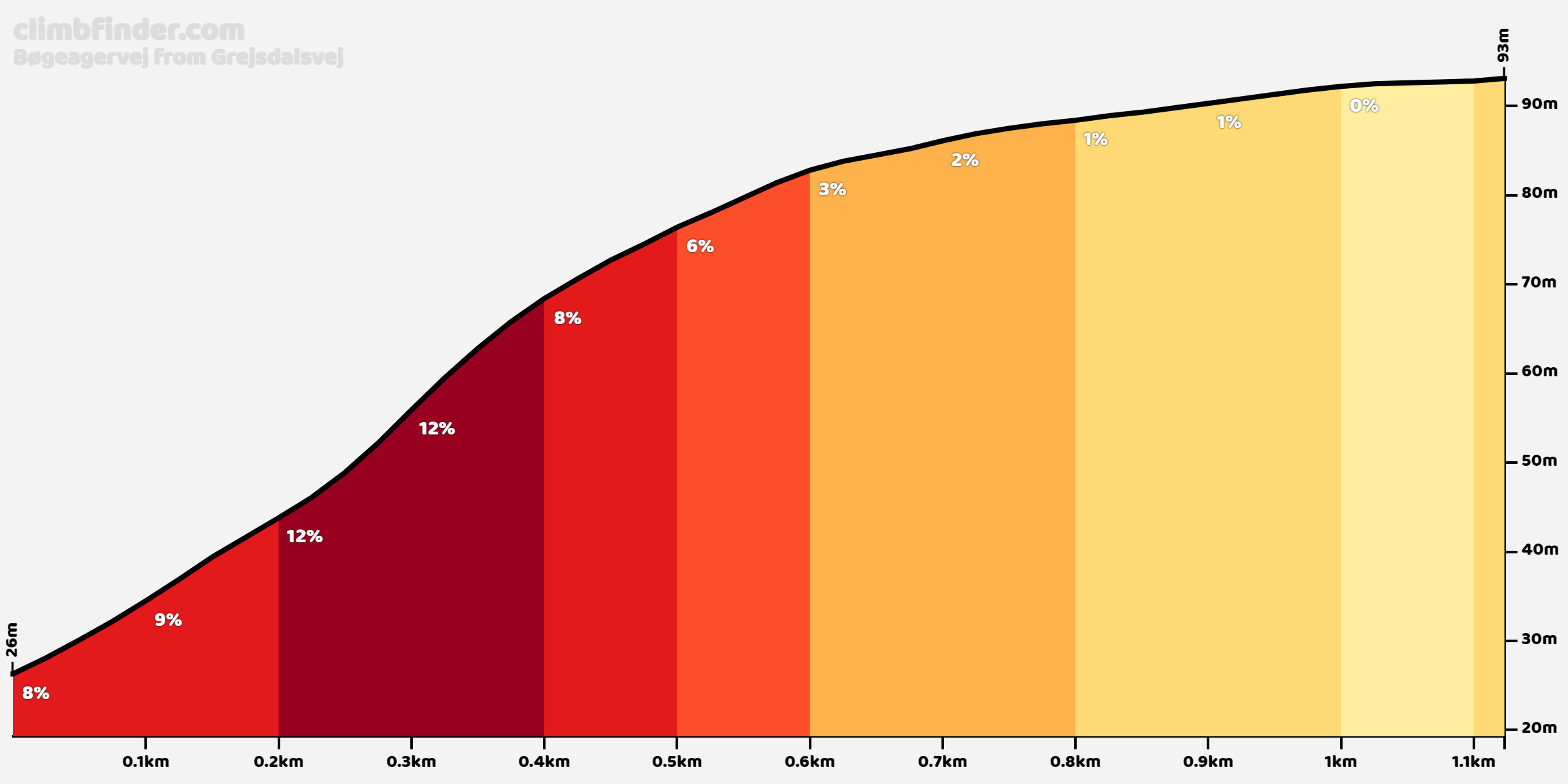 bogeagervej-grejsdalsvej.png