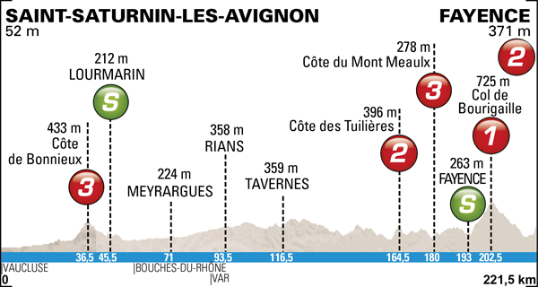 2014_paris-nice_stage6_profile.png