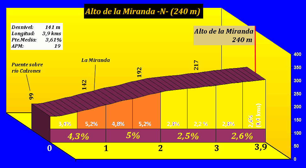 mirandanorteperfil.gif