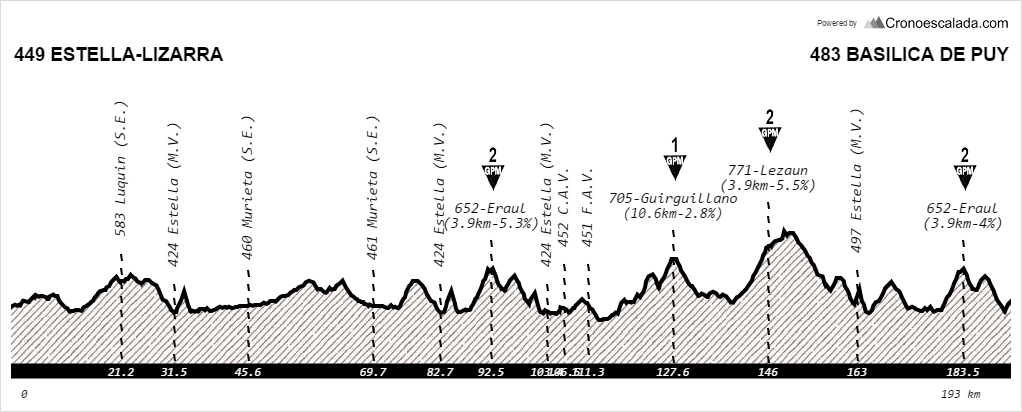 Recorrido-Gran-Premio-Miguel-Indurain.png
