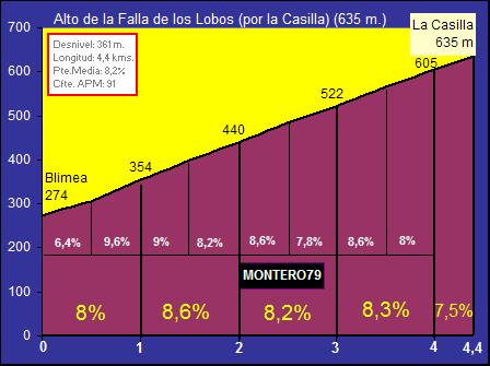 Falla+Lobos+$28La+Casilla$29.gif