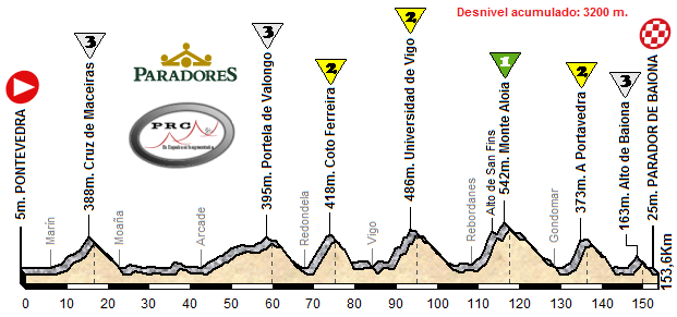 pontevedra-baiona-ok.png
