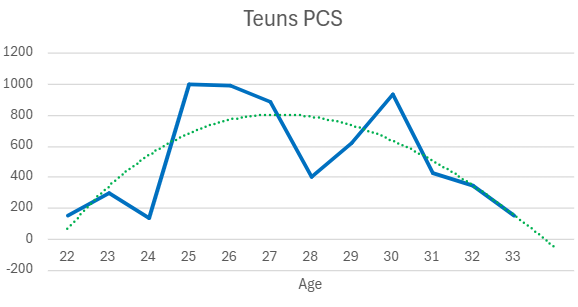 teuns.png