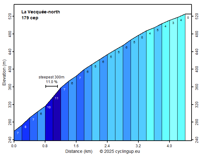 La_Vecquee-north.png