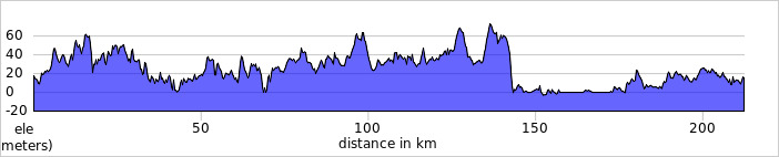 elevation_profile