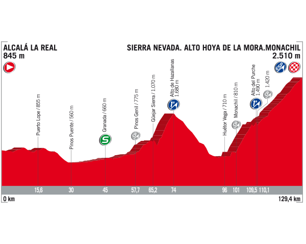 vuelta15.png