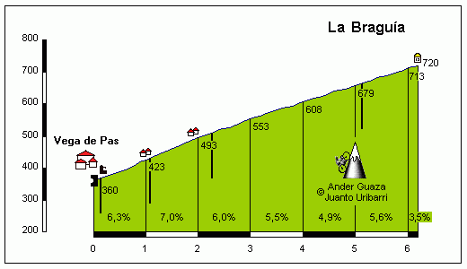 Braguia2.gif