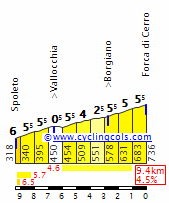 Cerro2W.gif