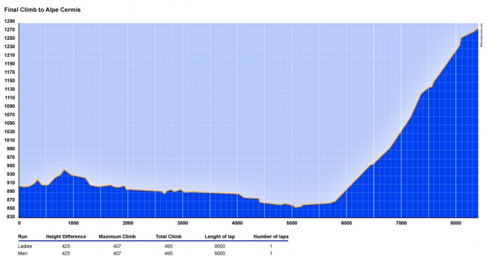 pro_finalclimb-2-700x376.jpg