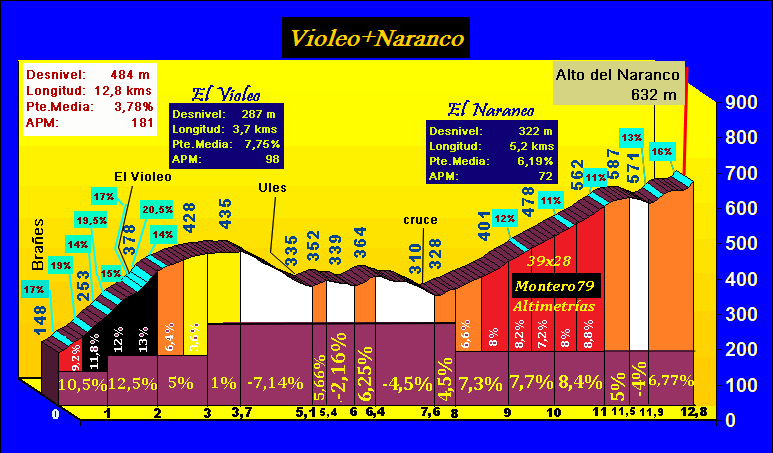 Violeo-Naranco.gif