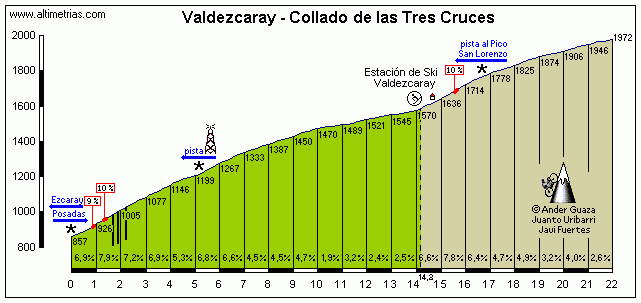 Valdezcaray.gif