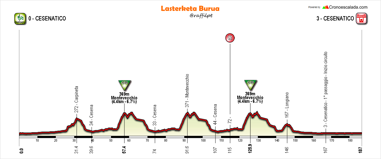 memorial-marco-pantani-2017.png