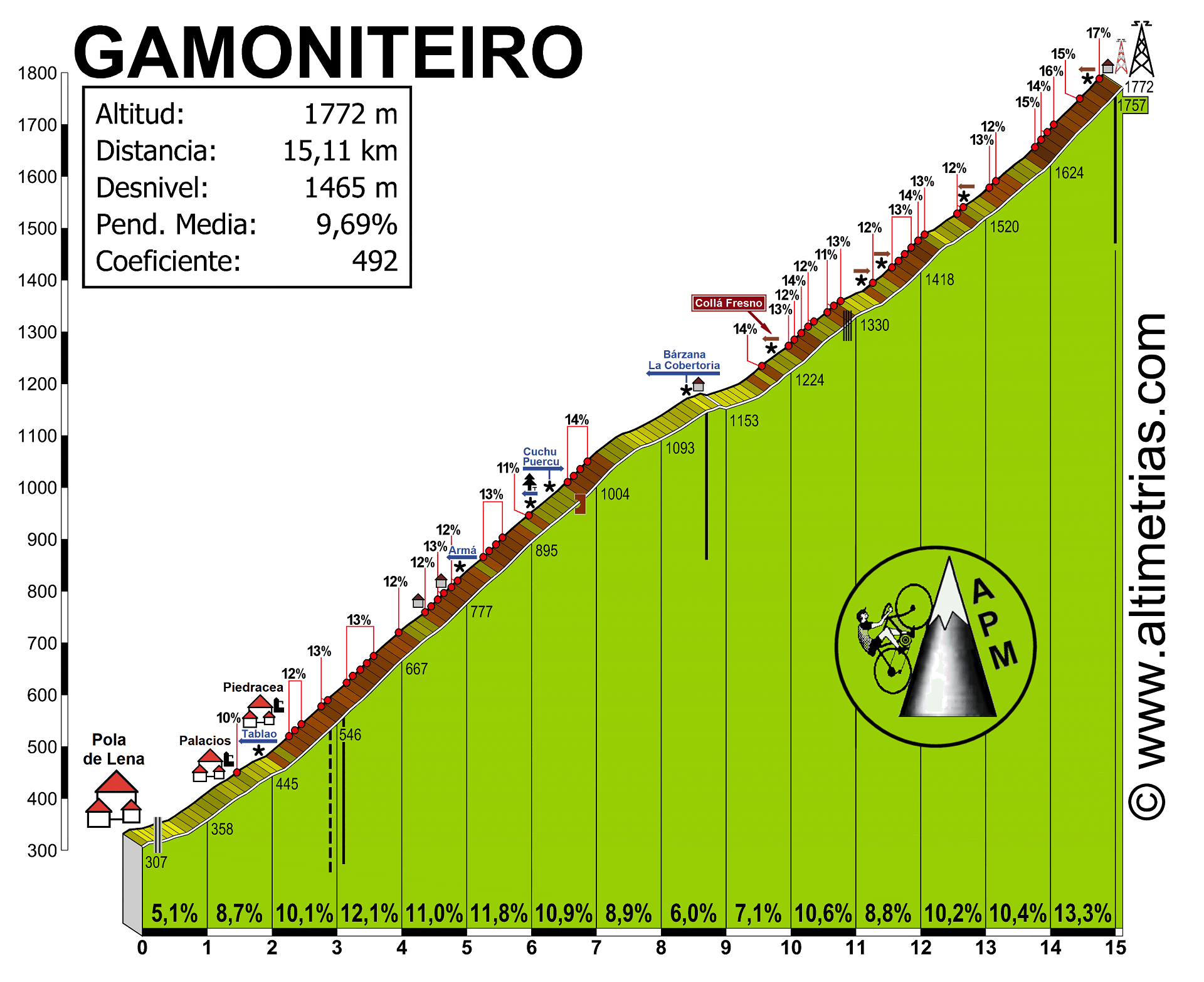 Gamoniteiro.gif