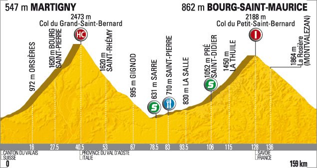2009_tour_de_france_stage16_profile.jpg