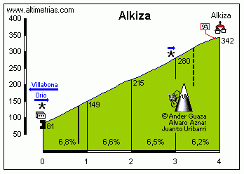 Alkiza1.gif