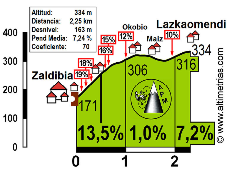 lazkaomendi.png