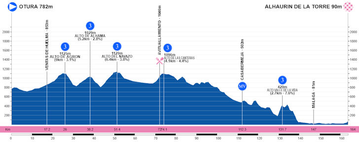 stage-5-profile.jpg