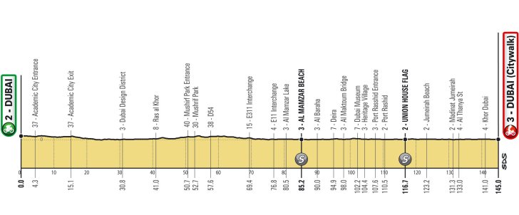 stage-7-profile.jpg