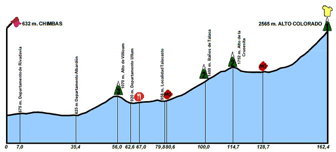 vuelta_san_juan_et5_perfil_g_2017_vueltasanjuan.jpg