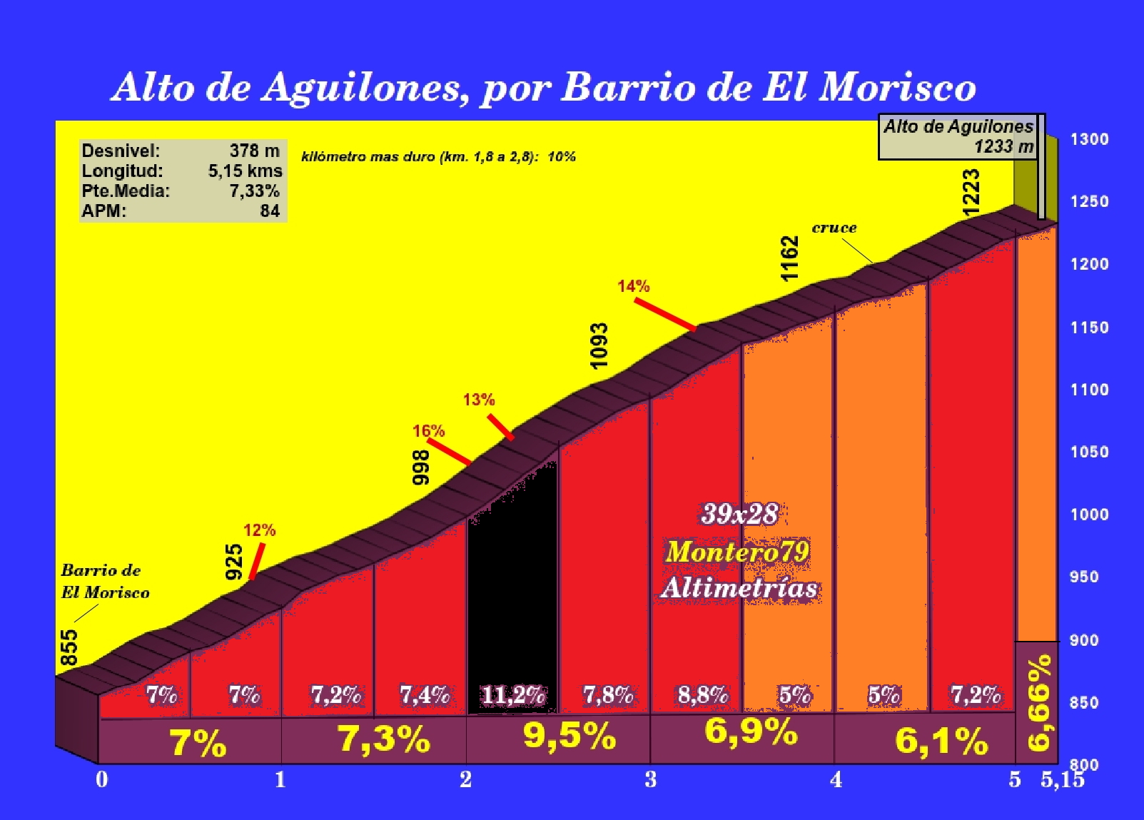 altodeaguilonesporbarriodeelmoriscoperfil.jpg