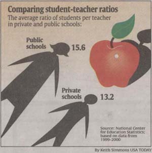 studentteacherratios.jpg