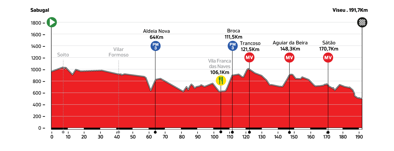 5etapa-altimetria-1600.png