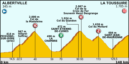 Tour_de_France_2012_-_Etappe_11.png