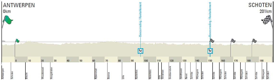 2014_scheldeprijs_profile.png