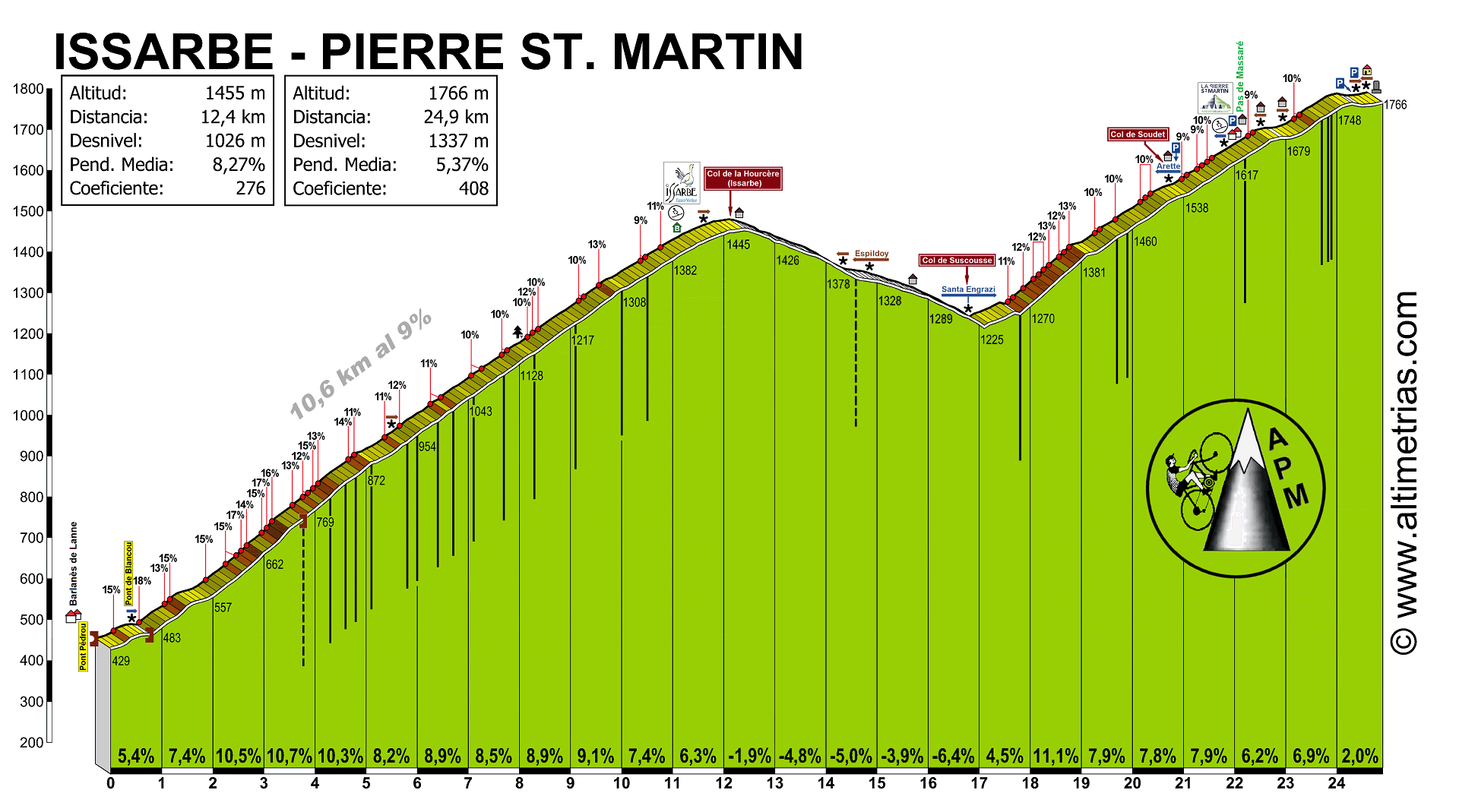 PierreSMIssarbe.gif