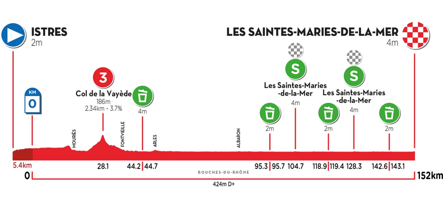 Profil-istres-saintmariedelamer.jpg