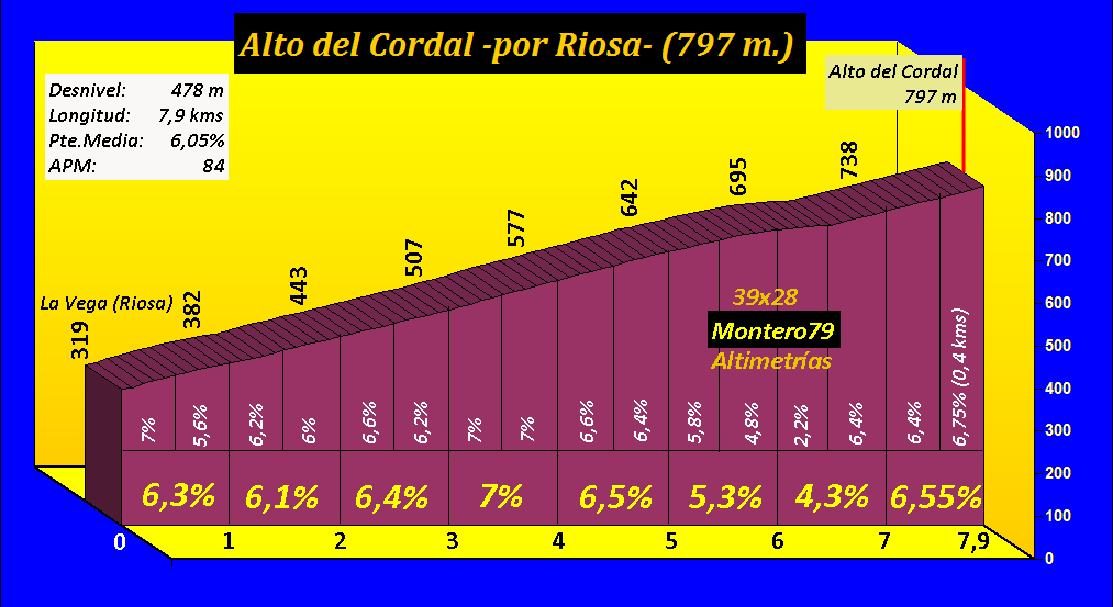 Cordal%20por%20Riosa.gif