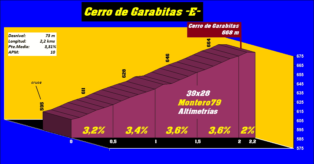 Cerro%20de%20Garabitas%20este%20perfil.jpg