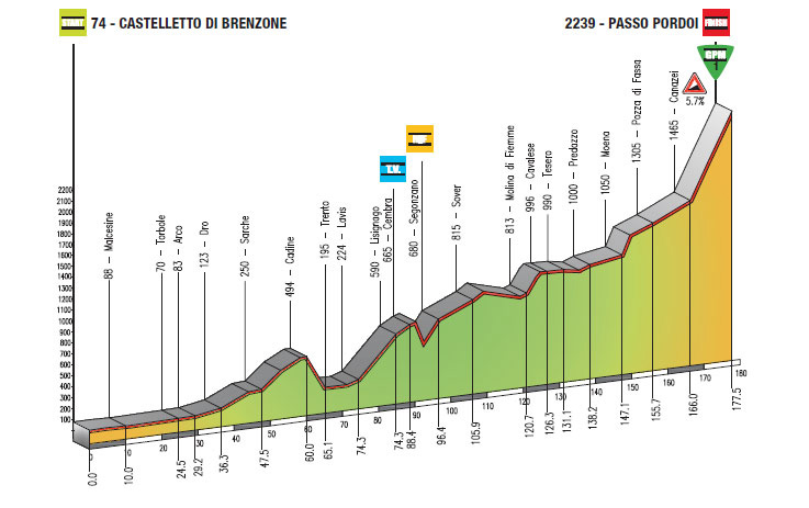 altimetria-4tappa.jpg