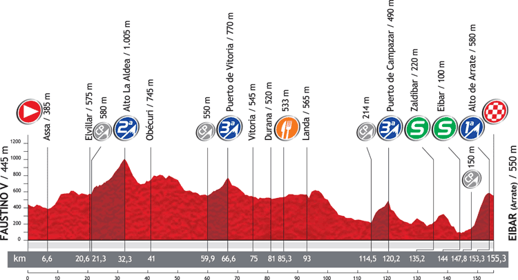 Stage3_profile.png