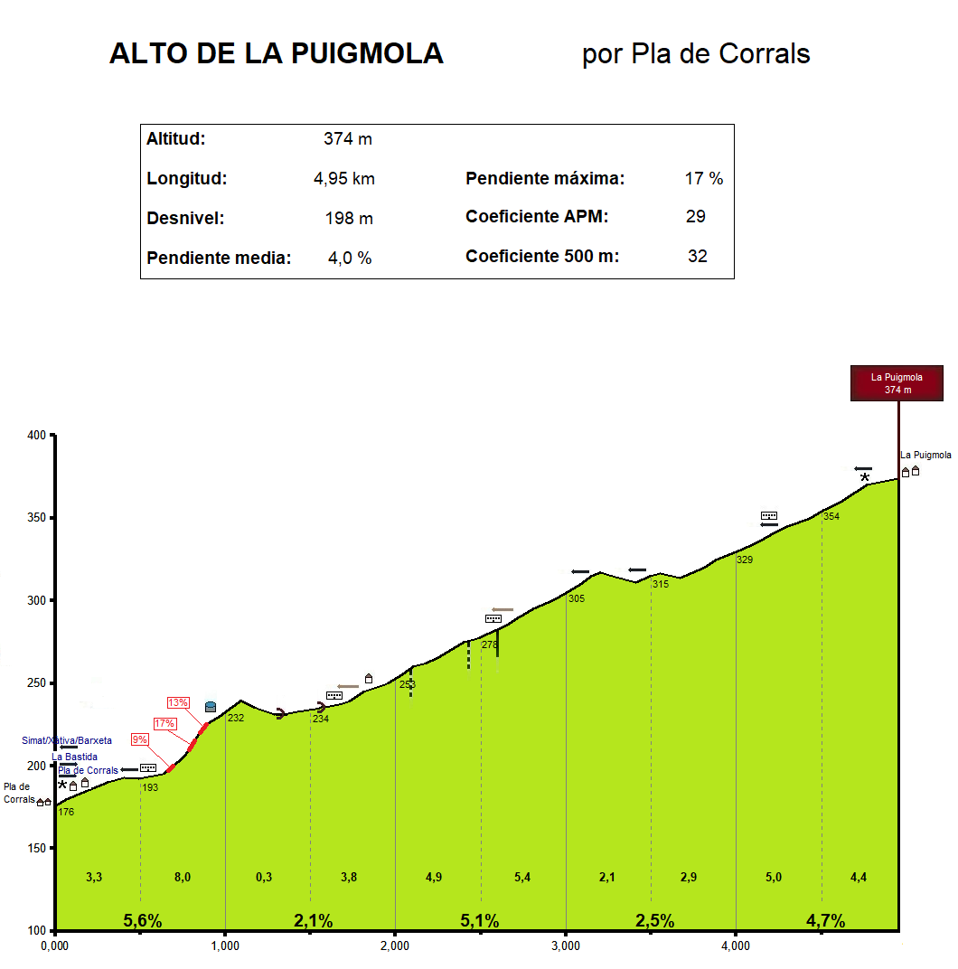 Puigmola.png