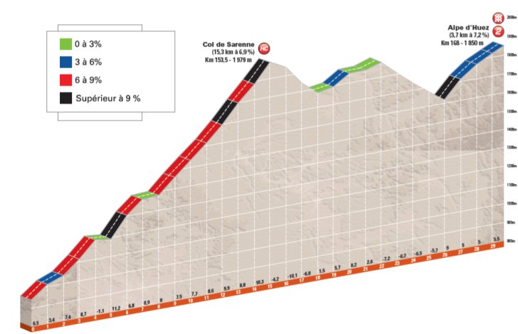 stage-7-1km.jpg