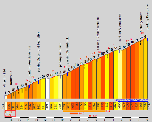 VillacherAlpenstrasse.gif